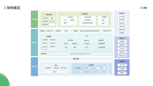 語雀桌面端技術架構與實踐 多媒體技術的推廣與應用