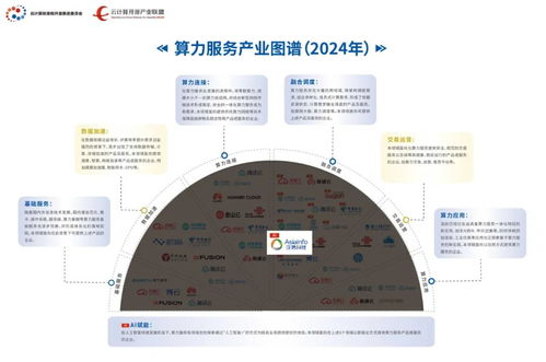 亞信科技入選中國信通院算力服務產業(yè)圖譜，旗下產品榮登產品名錄推動多媒體技術發(fā)展